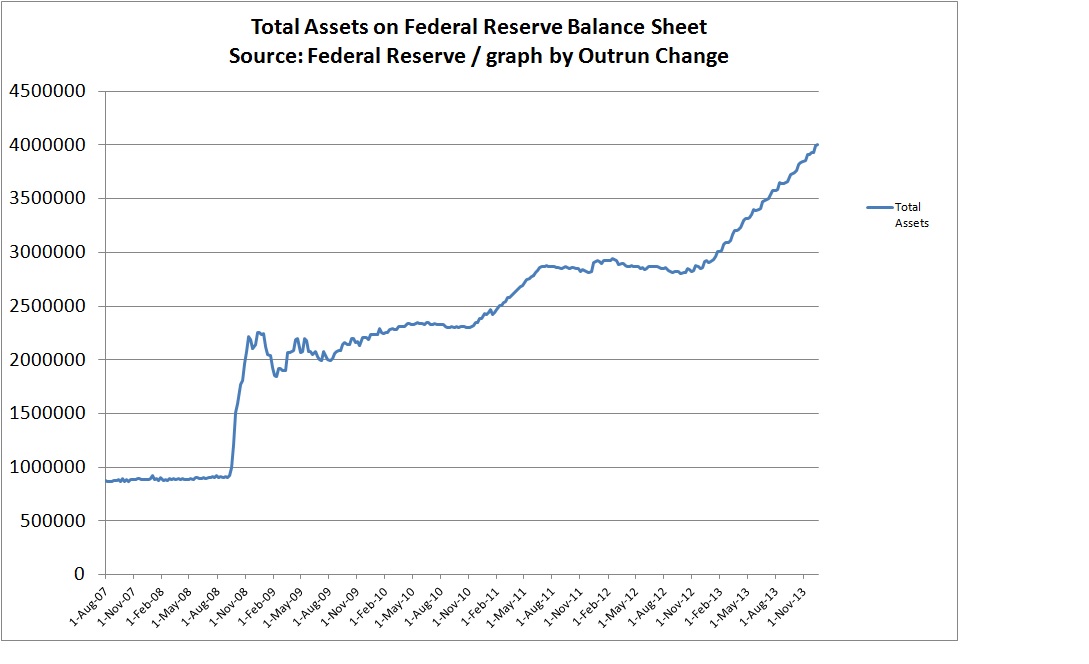 FRB balance sheet 12-13
