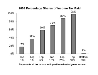 tax shares 2