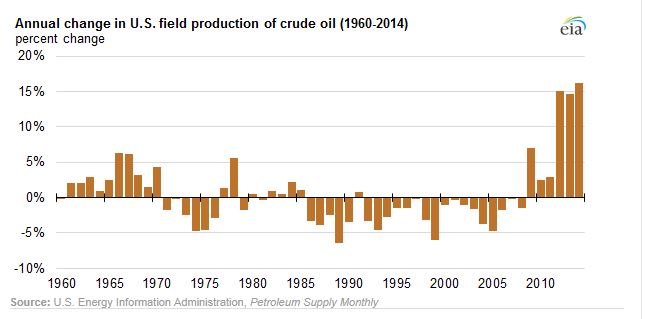 crude percent increase 2014