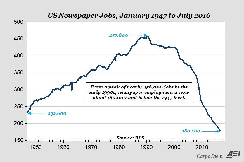 newspaper-jobs-7-16